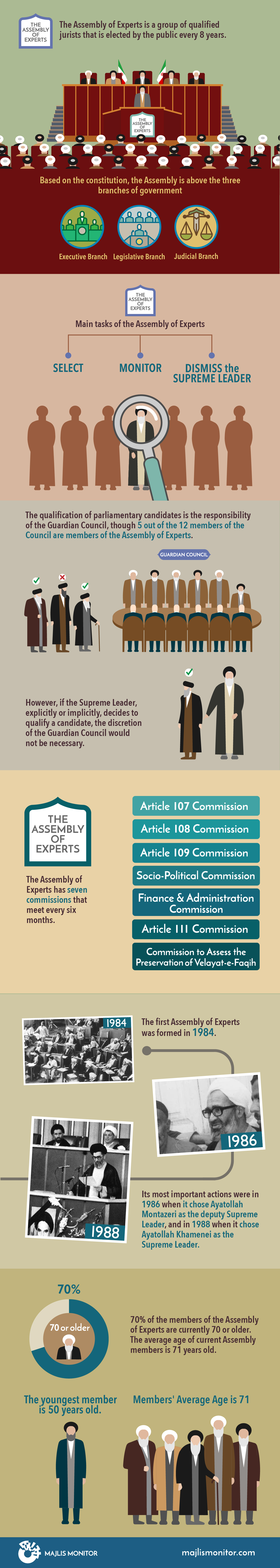 Assembly of Experts-infographic-Eng-main