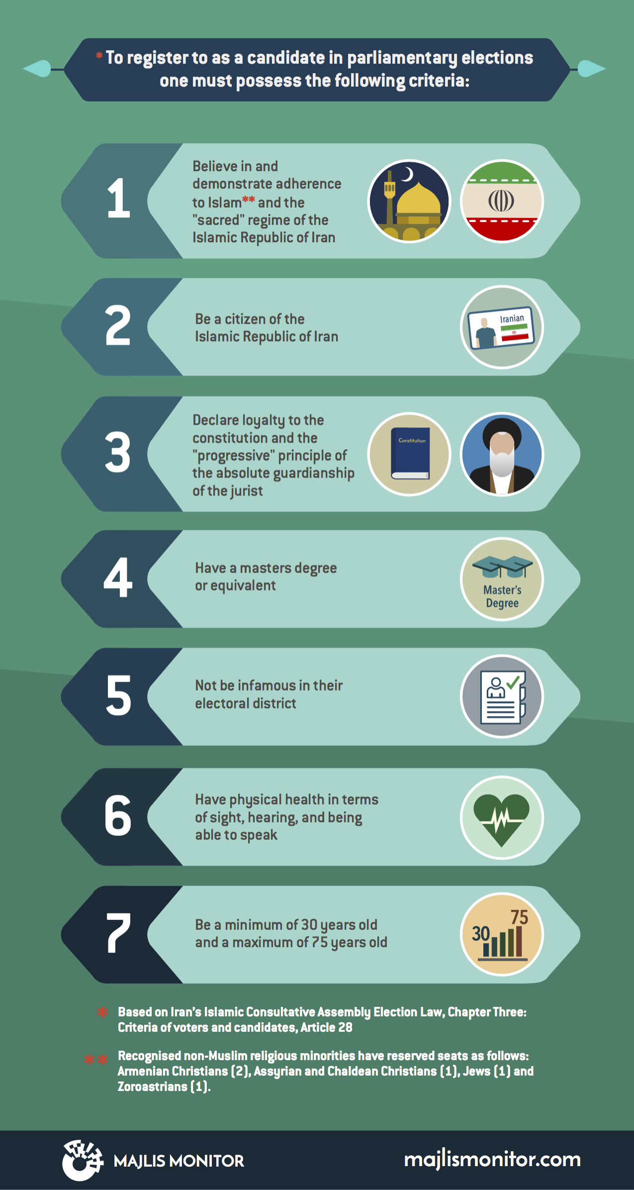 Inclusion Criteria-infographic-English