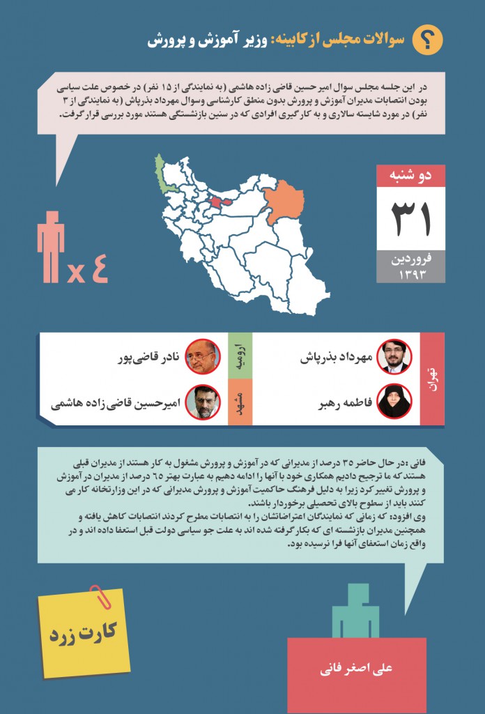 MM-Yellow Cards-Farsi-03